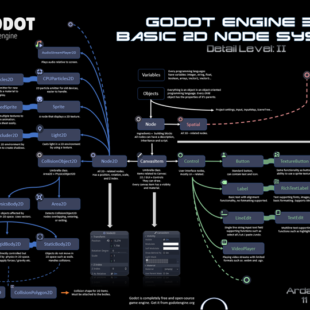 Godot Engine Infographic