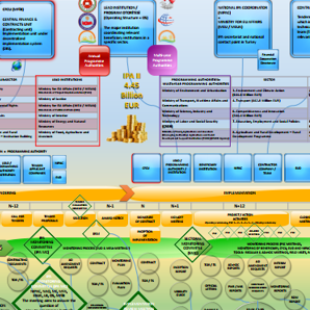 EU Financial Support Diagram