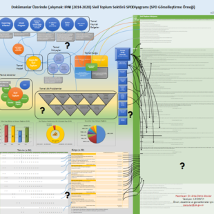 Data Visualisation